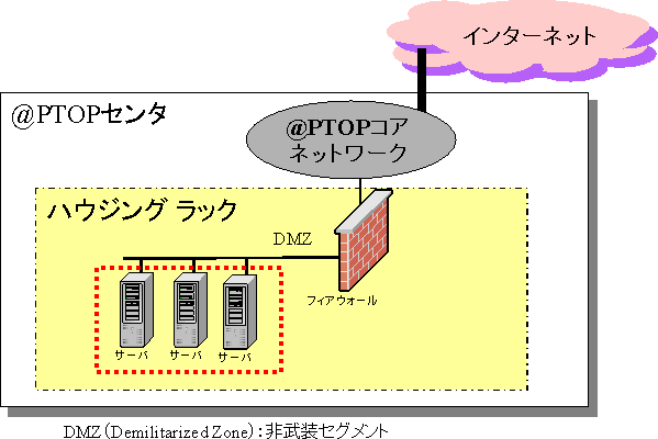 T[rX\}